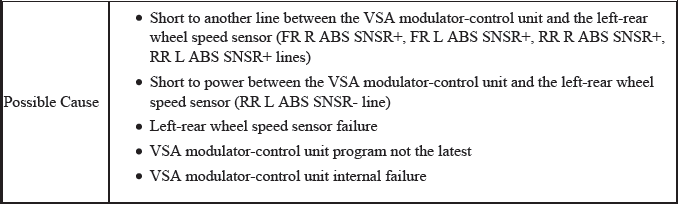 VSA System - Diagnostics